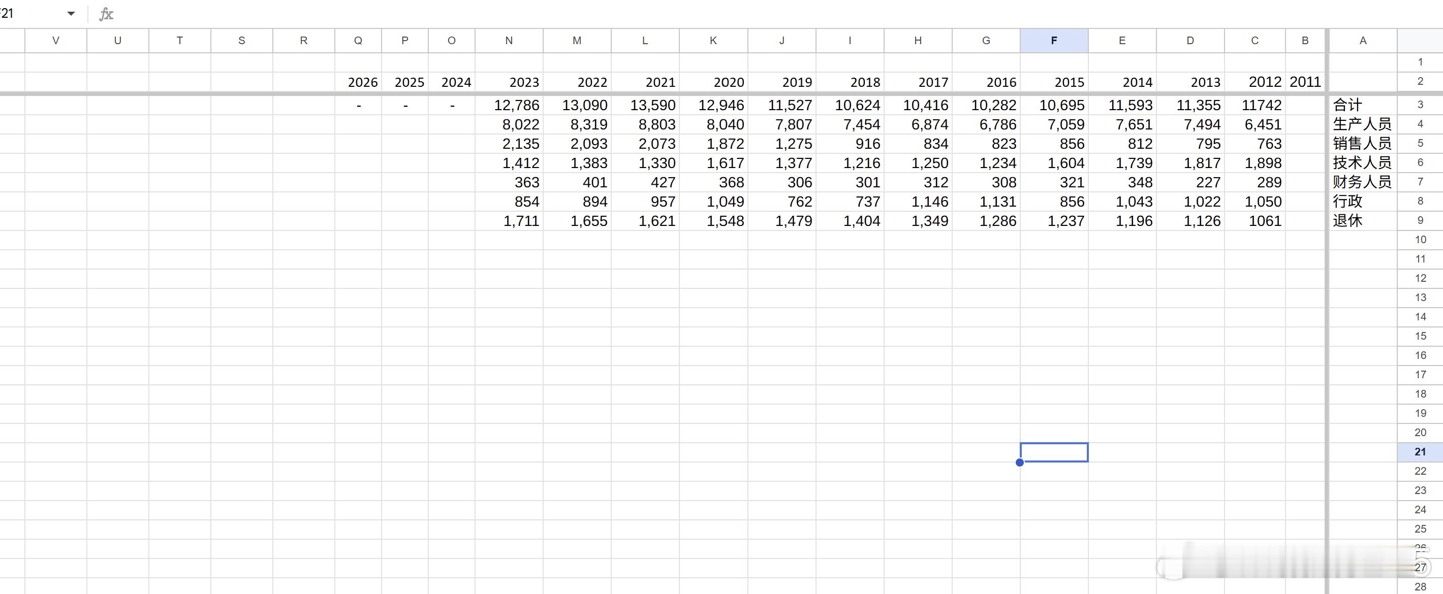 昨天晚上整理数据的时候，突然发现逆序了。也不知道咋回事，你们没有见过吧？赶紧截图