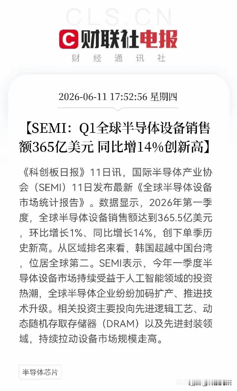 重磅！全球半导体设备销售再创新高！半导体设备材料迎来黄金期！

国产替代+AI驱
