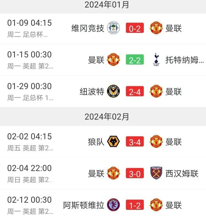 好起来了，曼联从今年1月份起已经6场比赛不败，照这样下去曼联很有可能超过维拉跻身