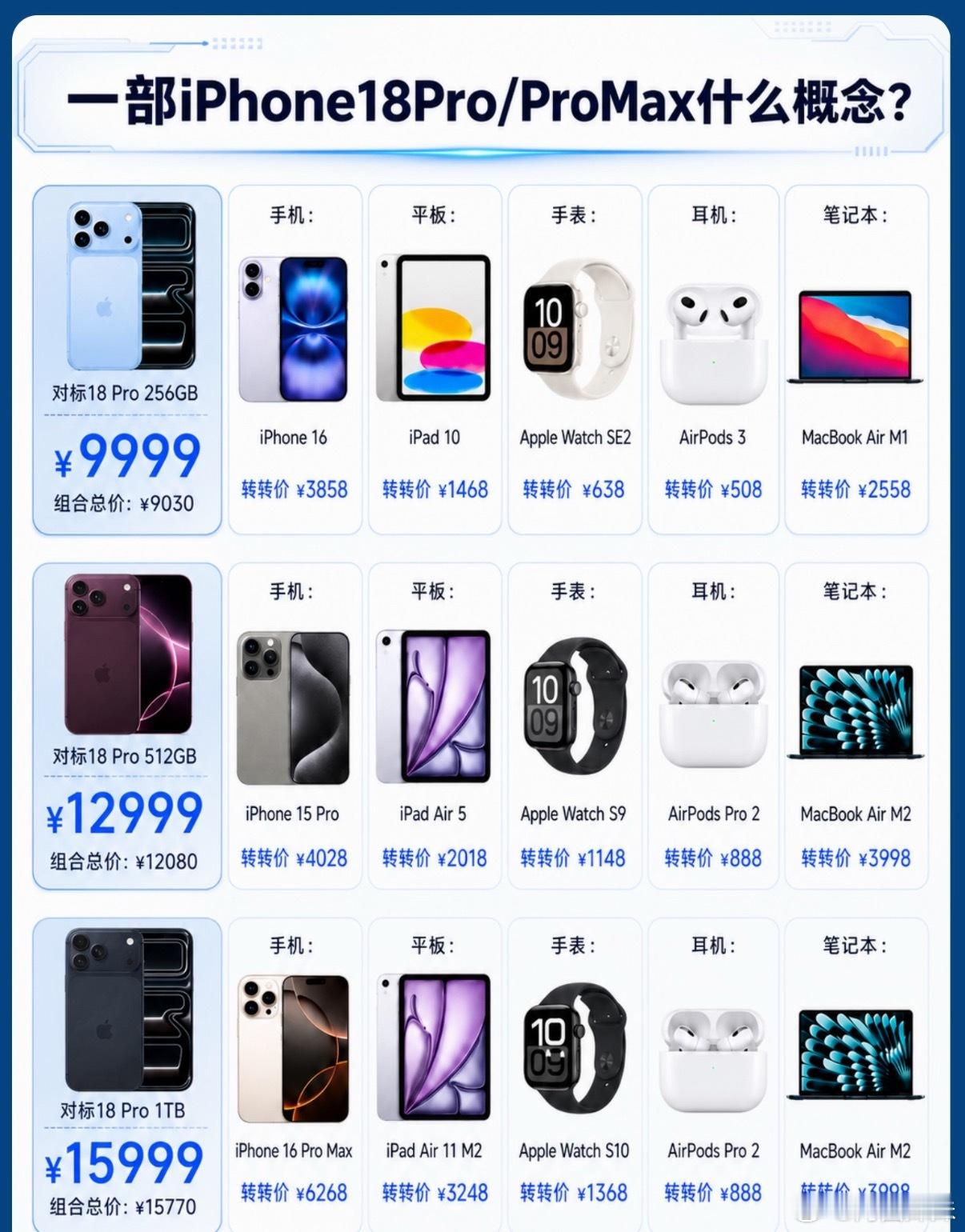 我觉得苹果不是不会涨，只是现在还没到必须涨的时候毕竟苹果“家底”厚，供应链能力也