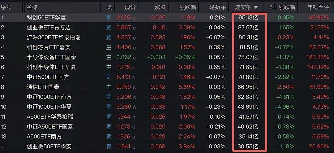 刚洗完澡准备，习惯性看看软件！明天稳了，全稳了……①今晚最大的消息，是最新数据显