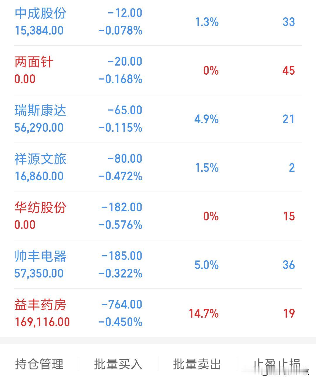 今天还有和我一样亏钱的老铁吗
