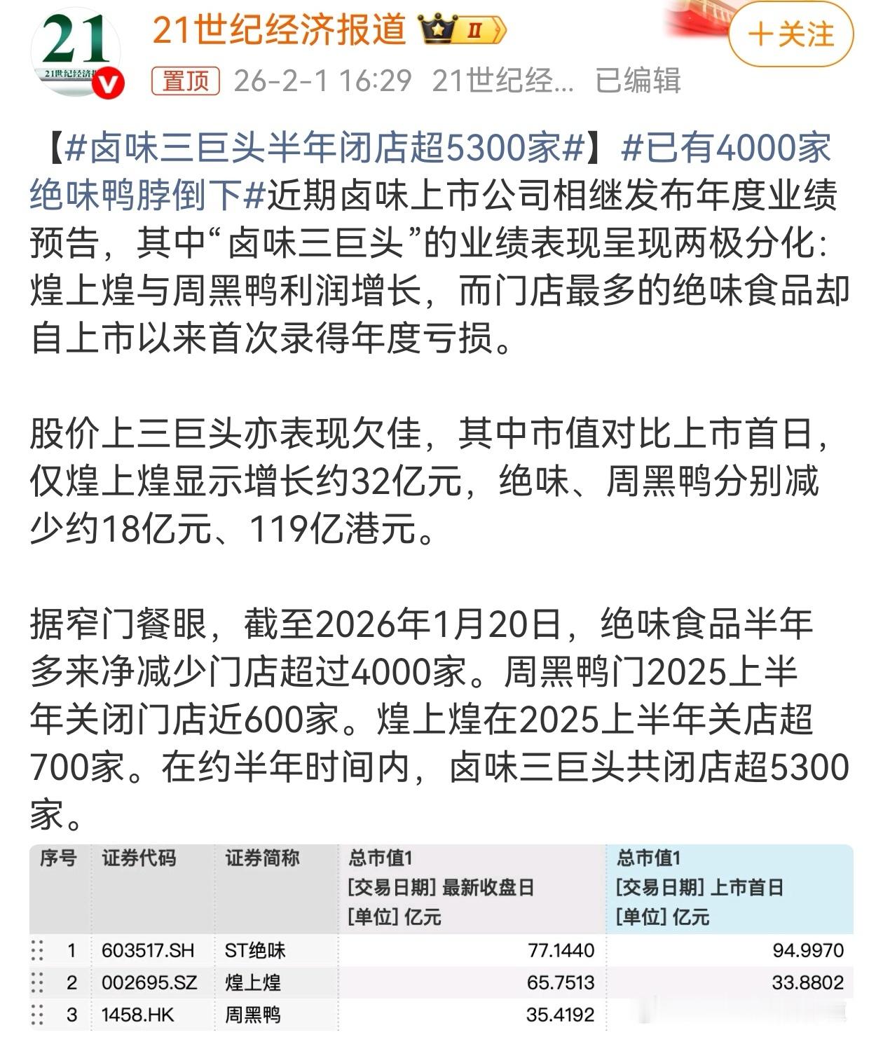 三年前，煌上煌、周黑鸭、绝味鸭脖作为卤制品行业头部，便已出现盈利断崖式下跌，如今