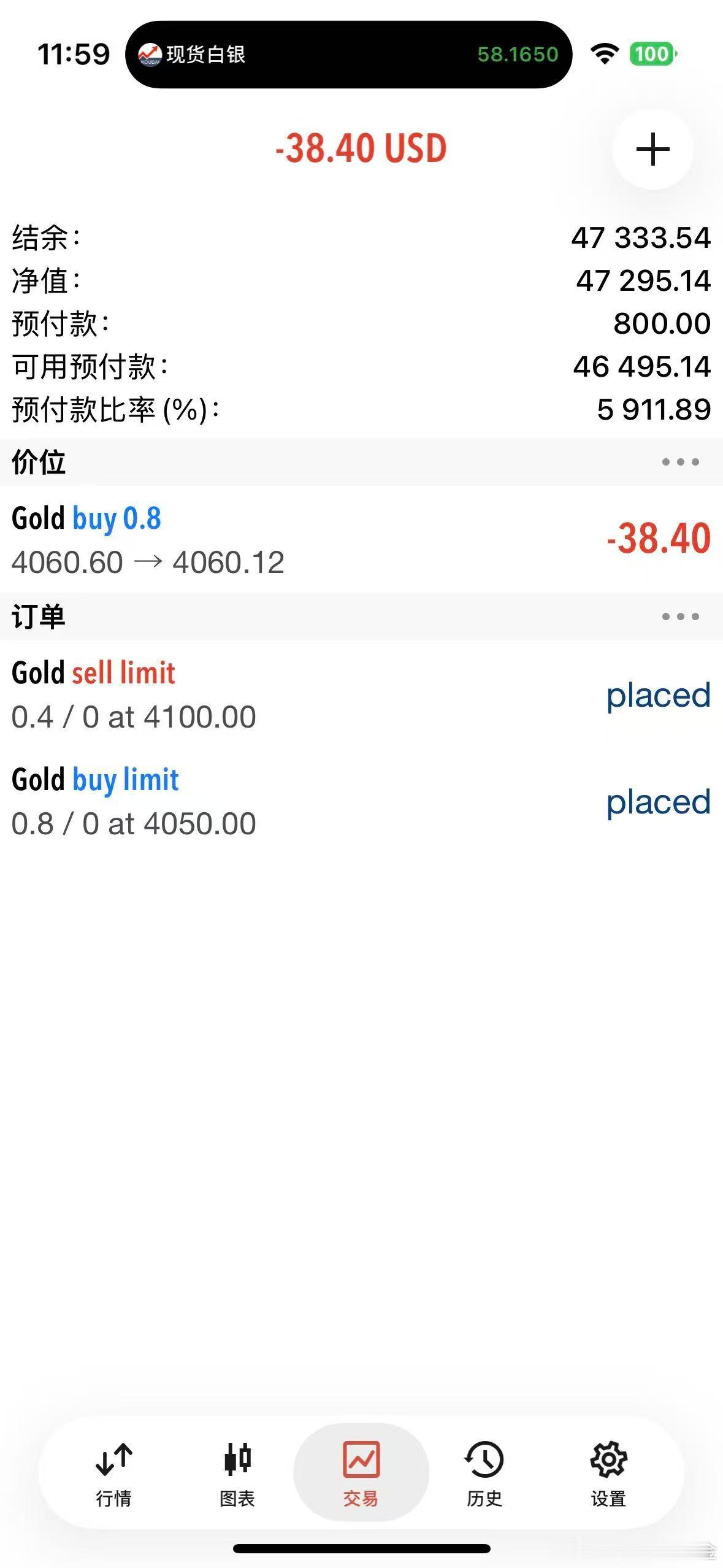 外汇黄金 4060的多单还在手里！可惜就是50的挂单没给！那就2个单子都带好35