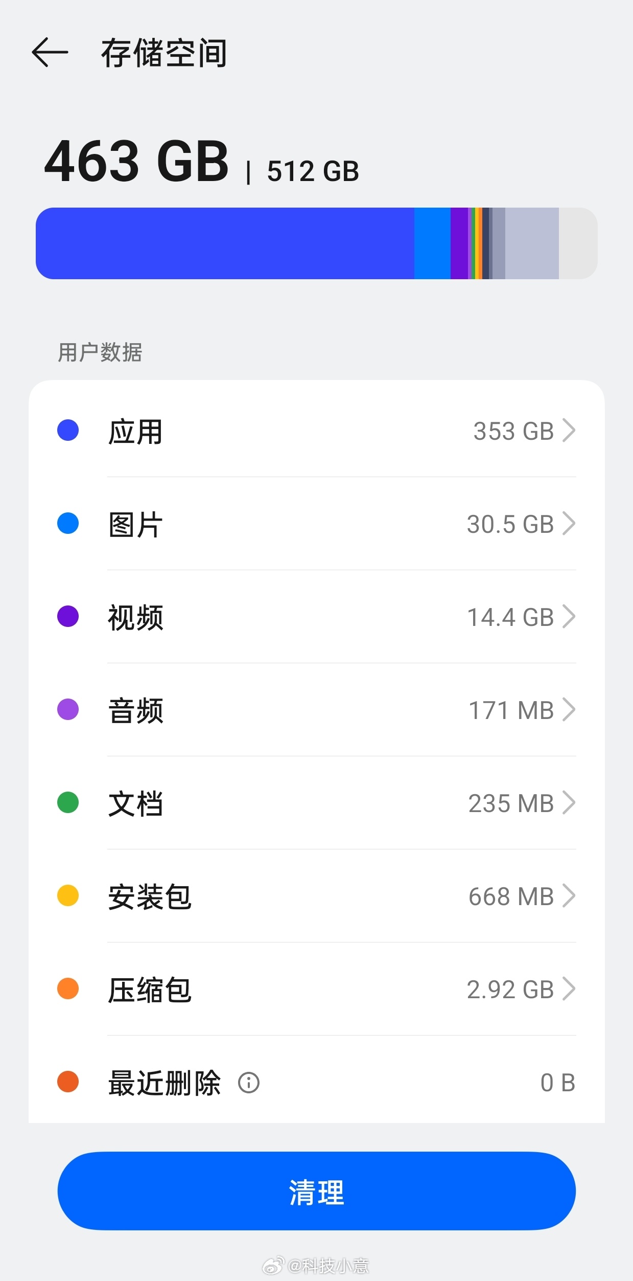 生活手记 手机存储又要爆满了，感觉512G也不够用了！ 