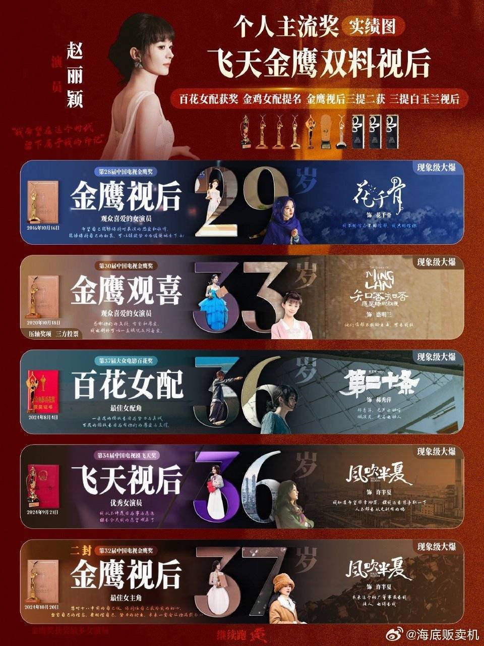 有些博主别挑了，赵丽颖十年前的成就就是别人的一辈子了，赵丽颖粉丝都不care的