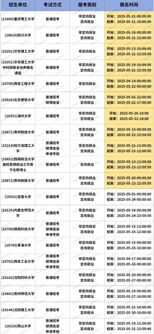 注意！这些学校博士还有普通招考！