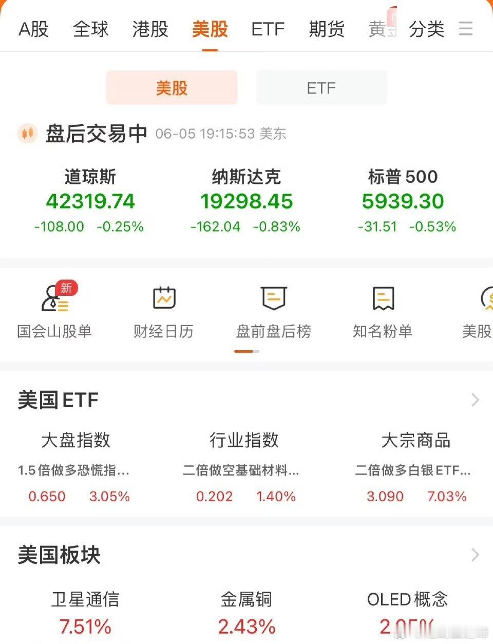沪指小幅上涨8点，继续向3400点靠近，但成交额还是不足5000亿。缩量拉升的逼