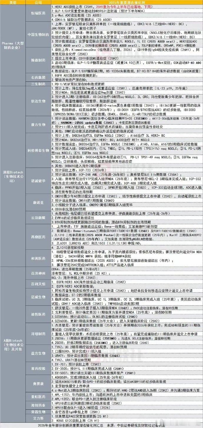 恒瑞医药签BD大单  强化创新药价值今天恒瑞医药A股涨停，H股涨幅超过20%，直