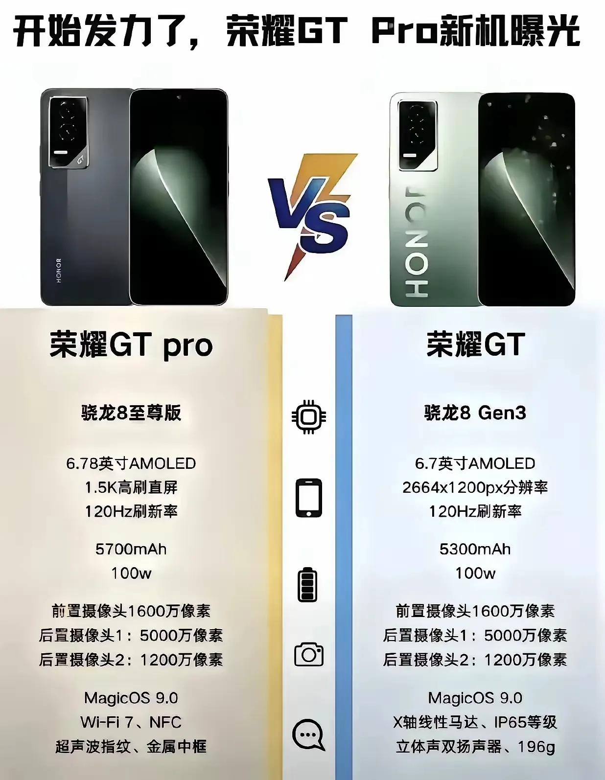 菜耀GT pro，这系列手机也不错
为什么大家都看好，红米k80系列
大家都看好