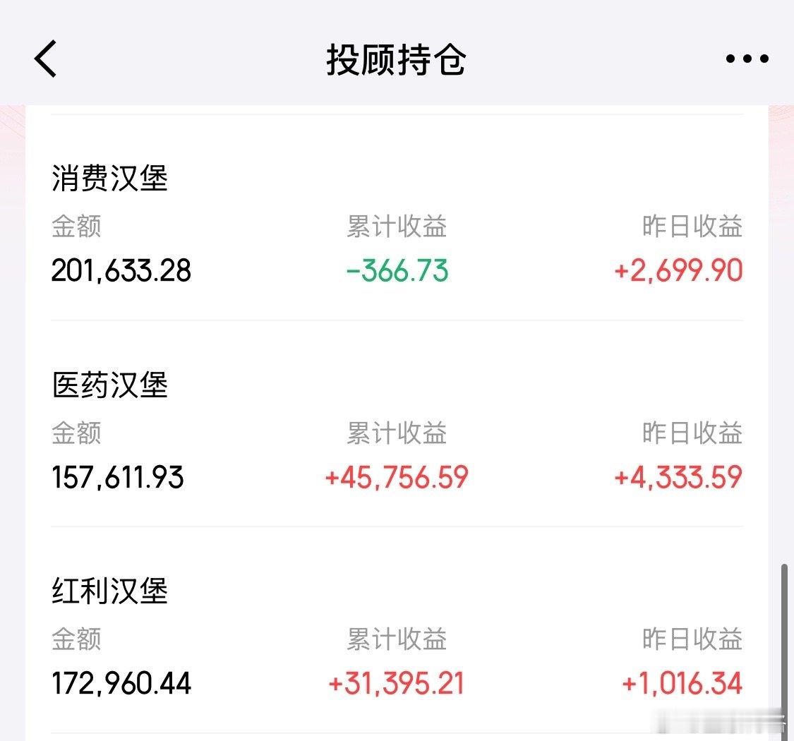 好吧，我承认：本来留着100万等市场暴跌抄底，现在市场天天涨，我心里感觉有点踏空