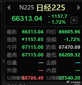 今天日韩股市，发生了什么？