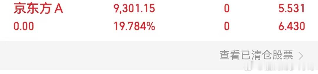 6.5抢仓日记早上在群里跟老铁们说的京东方Ａ可以适当的减仓…周末拿去赢利出去放松