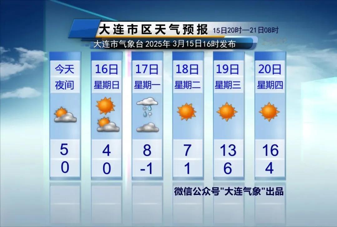 简单报天气！
只说重点：
1、雨雪：
下周一我市有雨夹雪或小雪。

2、大风：