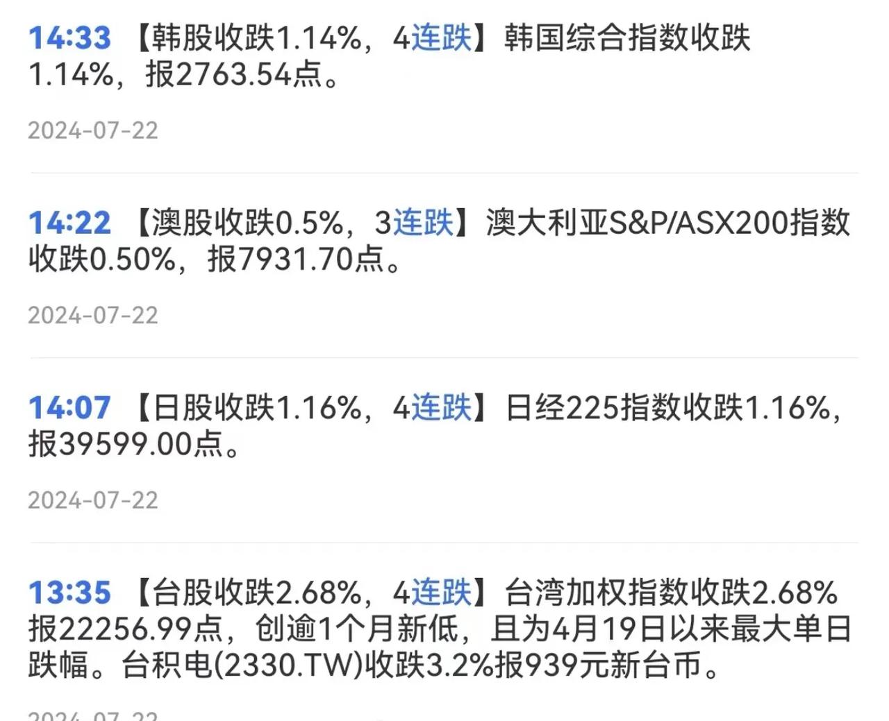 外围股市开启末日盘，韩国、日本、澳大利亚股市腥风血雨[捂脸]投资者损失惨重，无处