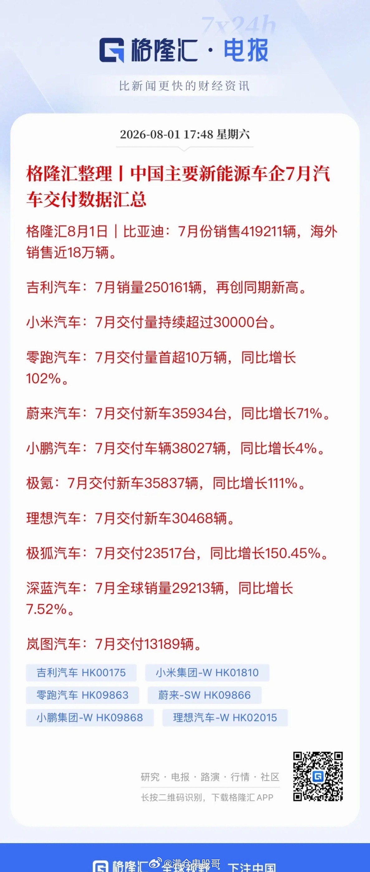 7月新能源车交付量再创历史新高，能否撬动超跌电池板块迎来趋势拐点？7月国内新能源