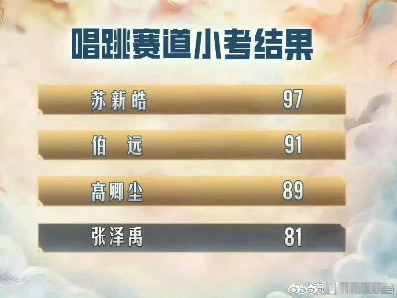 苏新皓唱跳考核第一苏新皓这段舞蹈我逐帧欣赏苏新皓这段solo直接封神！从指尖到脚