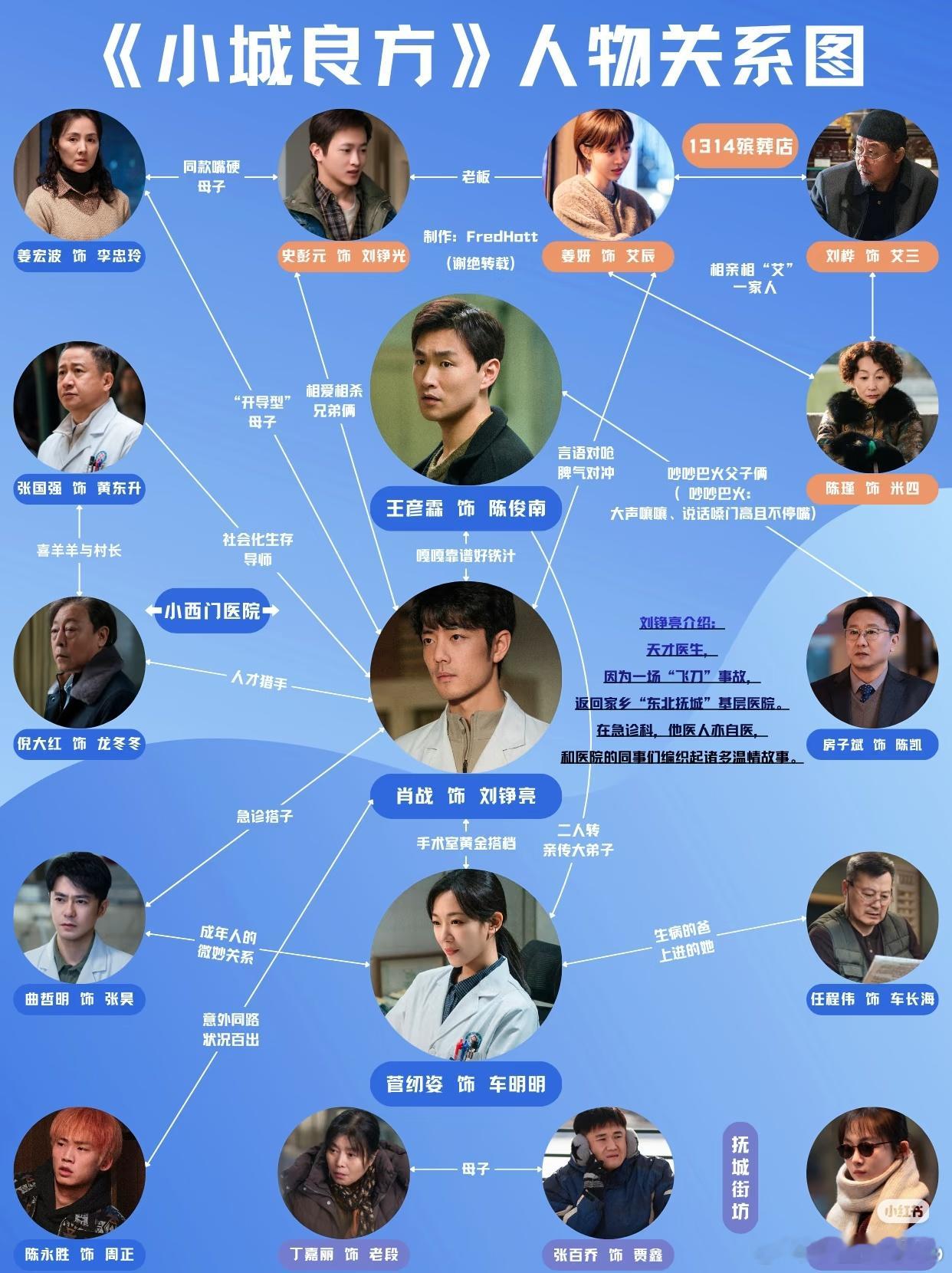 小城良方11集标题太幽默了这标题确实有点幽默风趣~咱们来看看小城良方的人物关系，