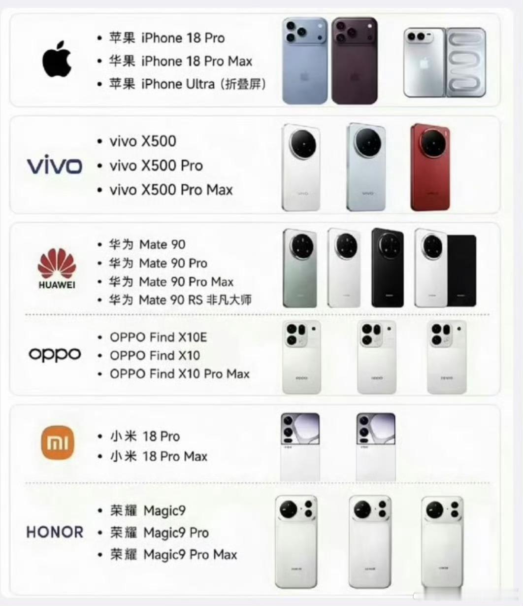 Pro Max命名被吐槽泛滥质疑iPhone 形态丑陋？质疑iPhone 命名？