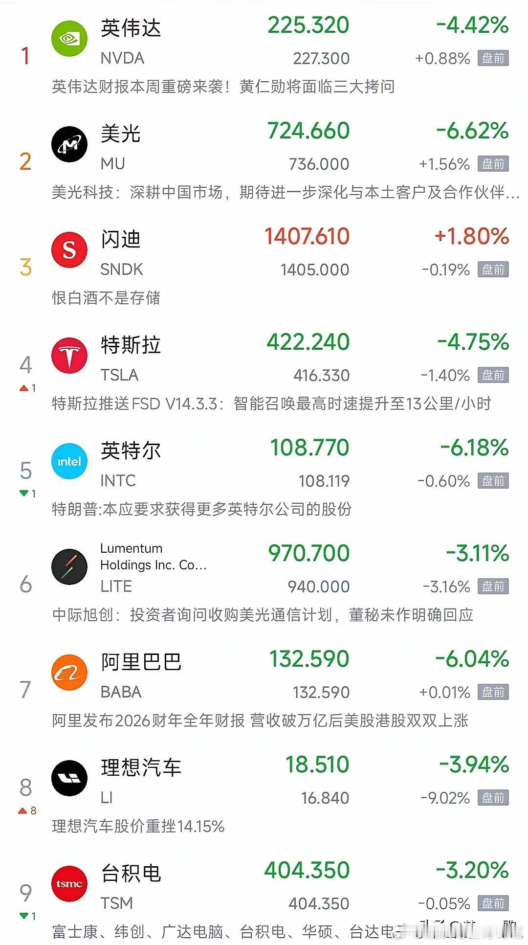 美股晚上又开始作妖了，明天A股继续跌？今天A股探底回升，最后时刻拉了回来，虽然指