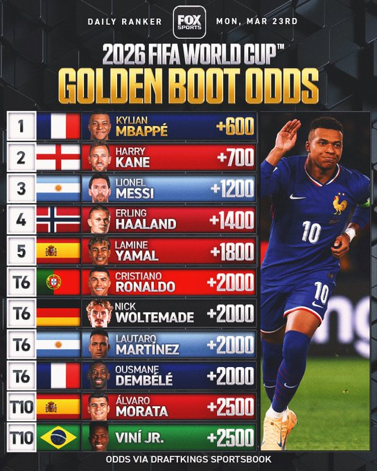 谁将成为2026年国际足联世界杯的最佳射手？ 