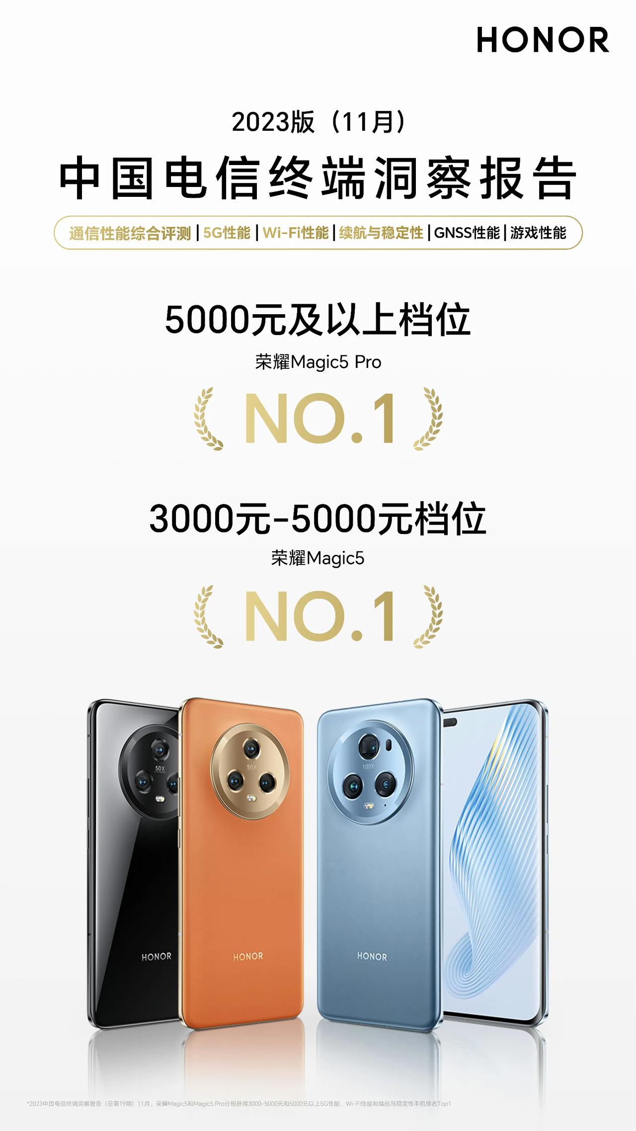 中国电信终端11月洞察报告来了，荣耀Magic5和Magic5 Pro都档位No