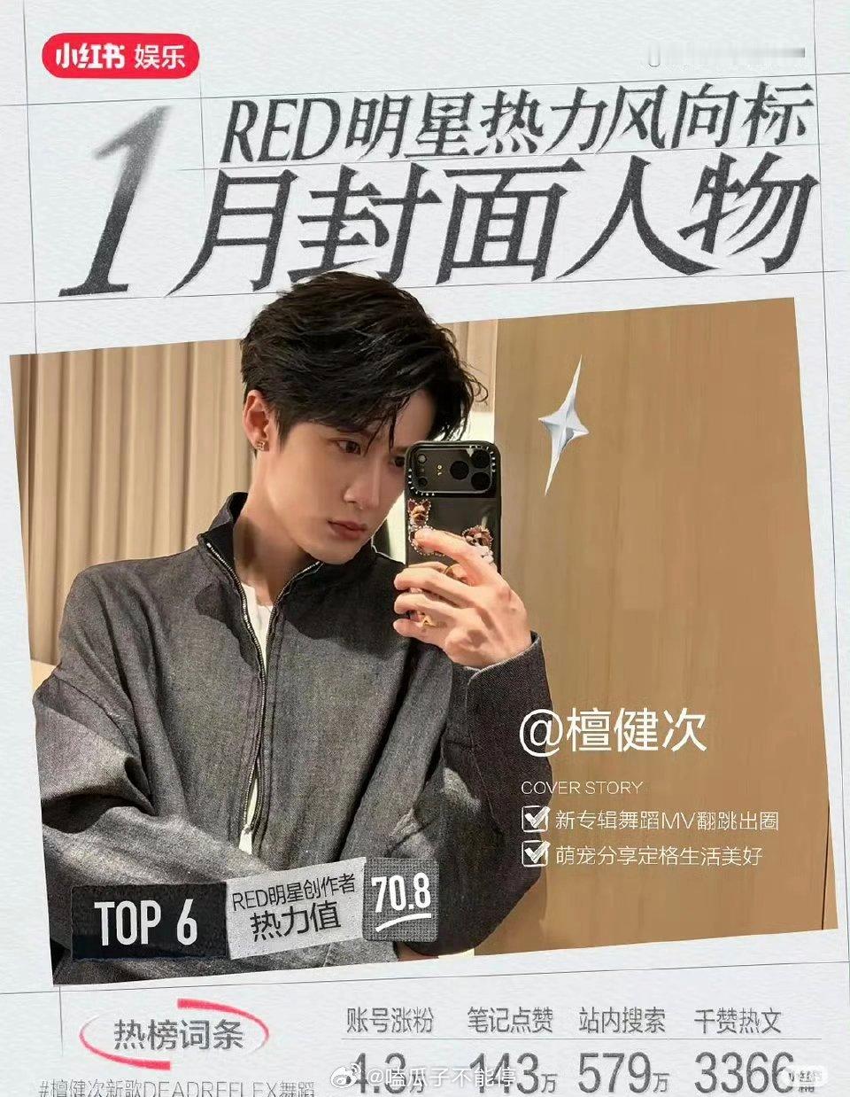 檀健次小红薯月度封面人物，连续上榜三个月了👍🏻 