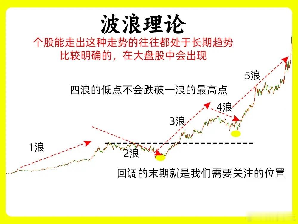 注意了！这是市场上最全的交易系统大全，不管你是利用形态还是均线还是其他指标，都有