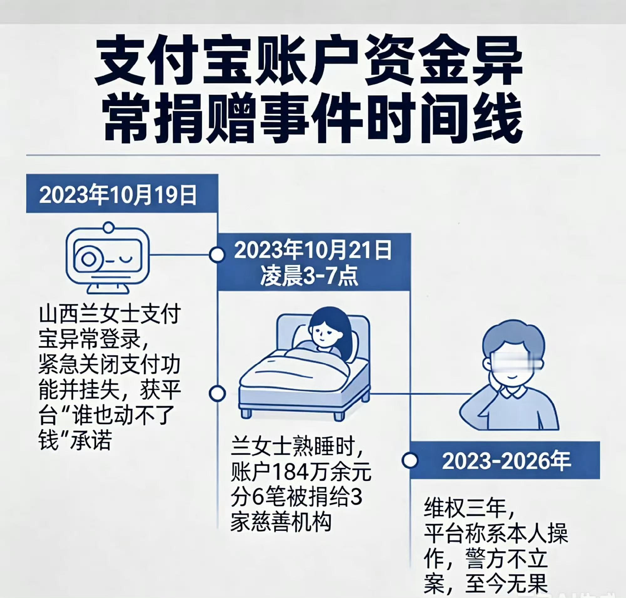 关闭支付宝支付功能后被扣捐赠184万 维权3年无法获知原因。很多人看到这个事情都