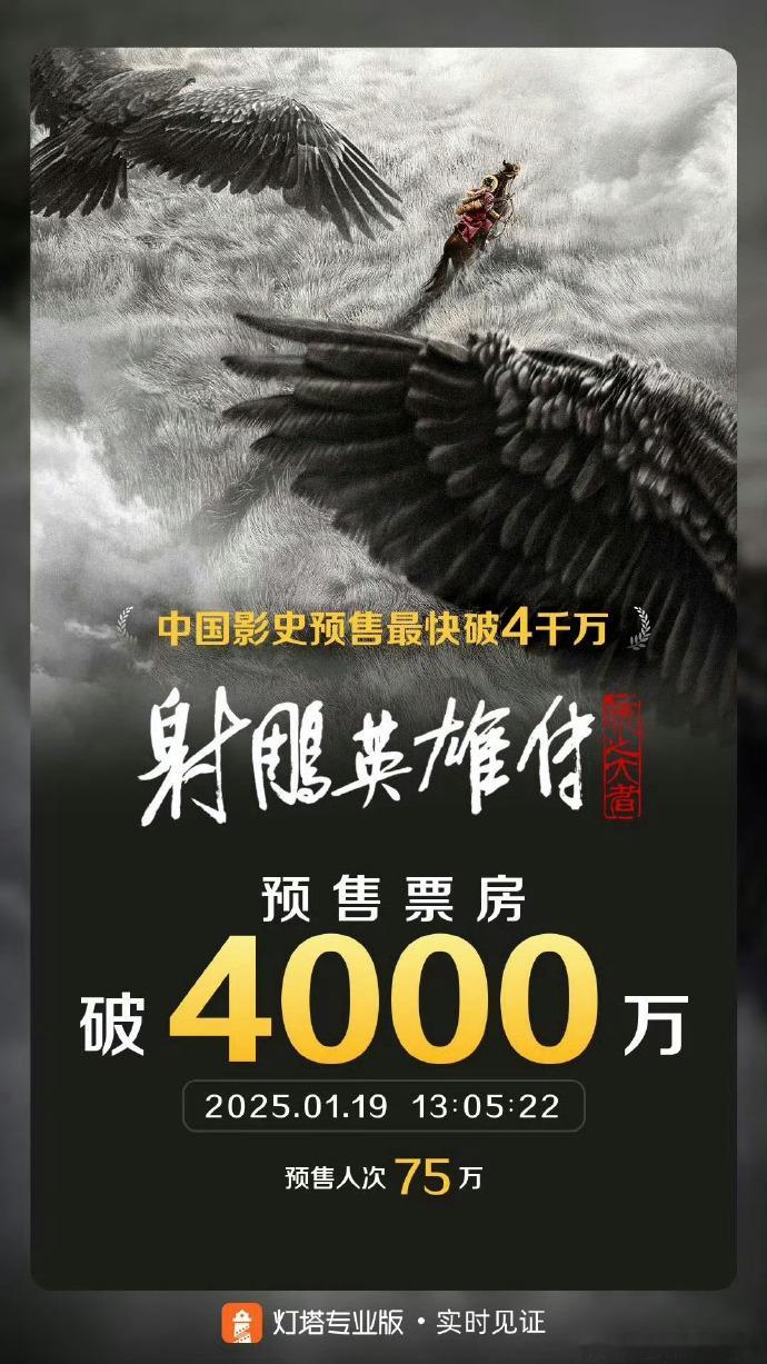 肖战《射雕英雄传侠之大者》领跑春节档，预售票房4小时破4000万 