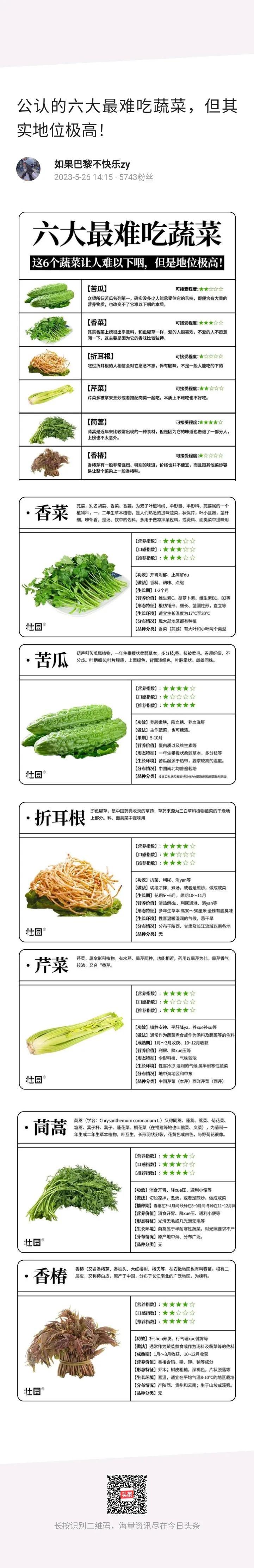 你们觉得哪种蔬菜最难吃？反正我觉得包菜（椰菜）最差劲，这玩意只有做手撕包菜才好吃