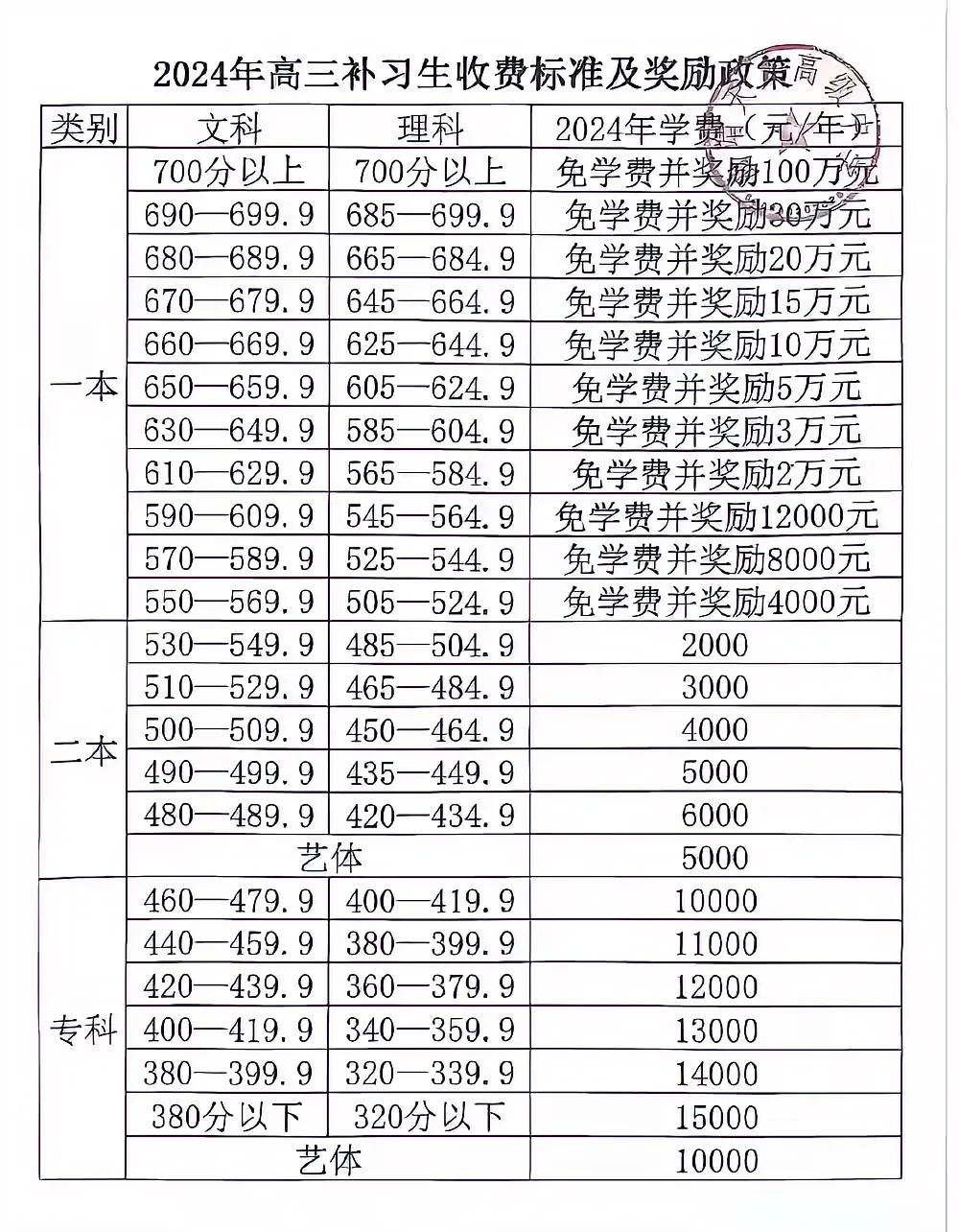 高考700分，复读获百万？阻拦侄儿是否合理？高考斩获700高分，重返书院能换取丰