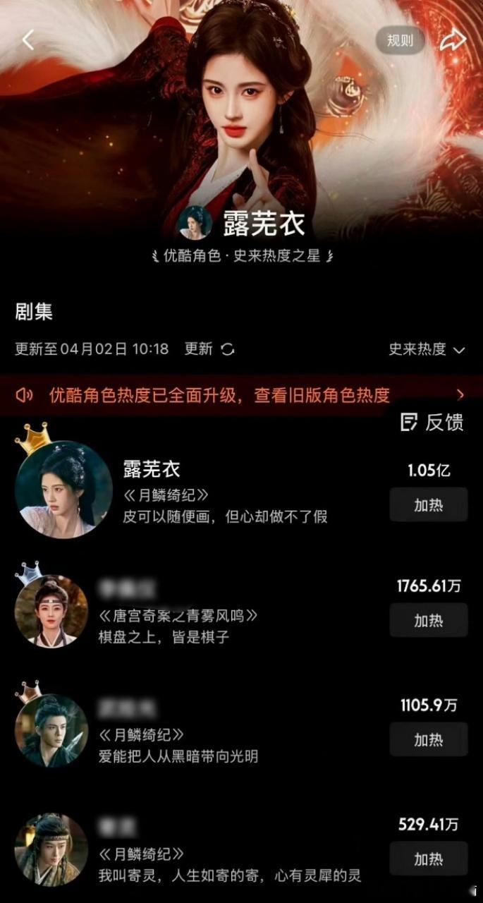 鞠婧祎露芜衣连续9天霸榜 跟着榜单追下来真的很骄傲，露芜衣连续九天稳居第一，鞠婧