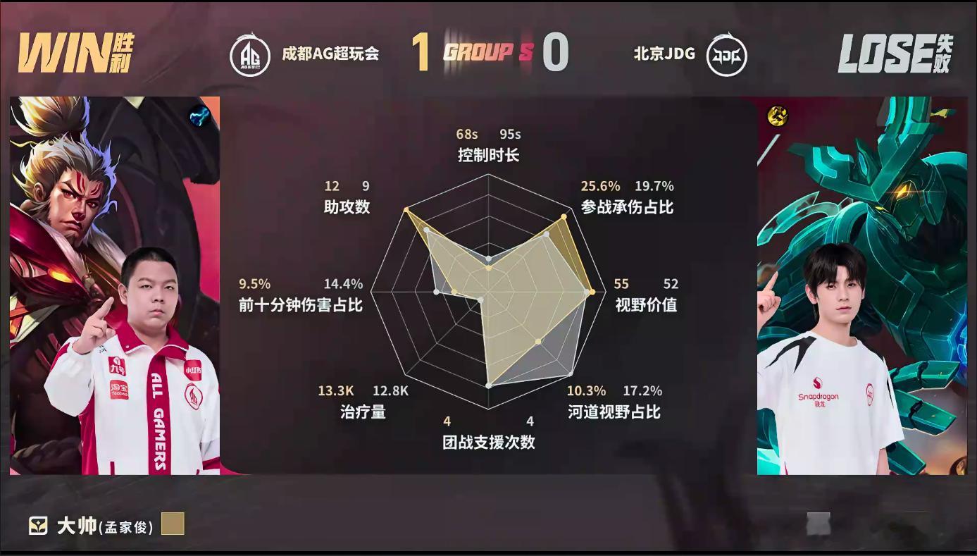 钟意铠强中强JDG对战AG整场对局钟意铠高光不断，逆风单点拉扯追经济，团战反手反