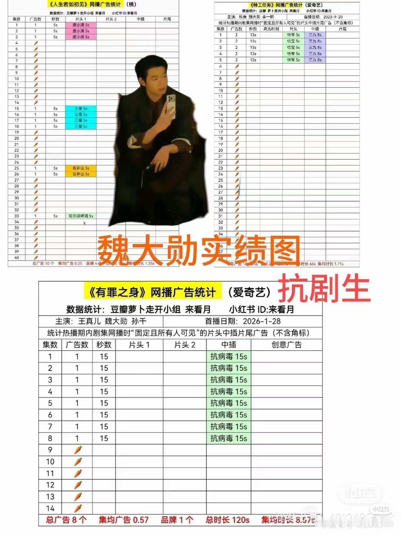 谁说魏大勋演技好的？谁说的？
歇歇吧，他就没有男主的气质。