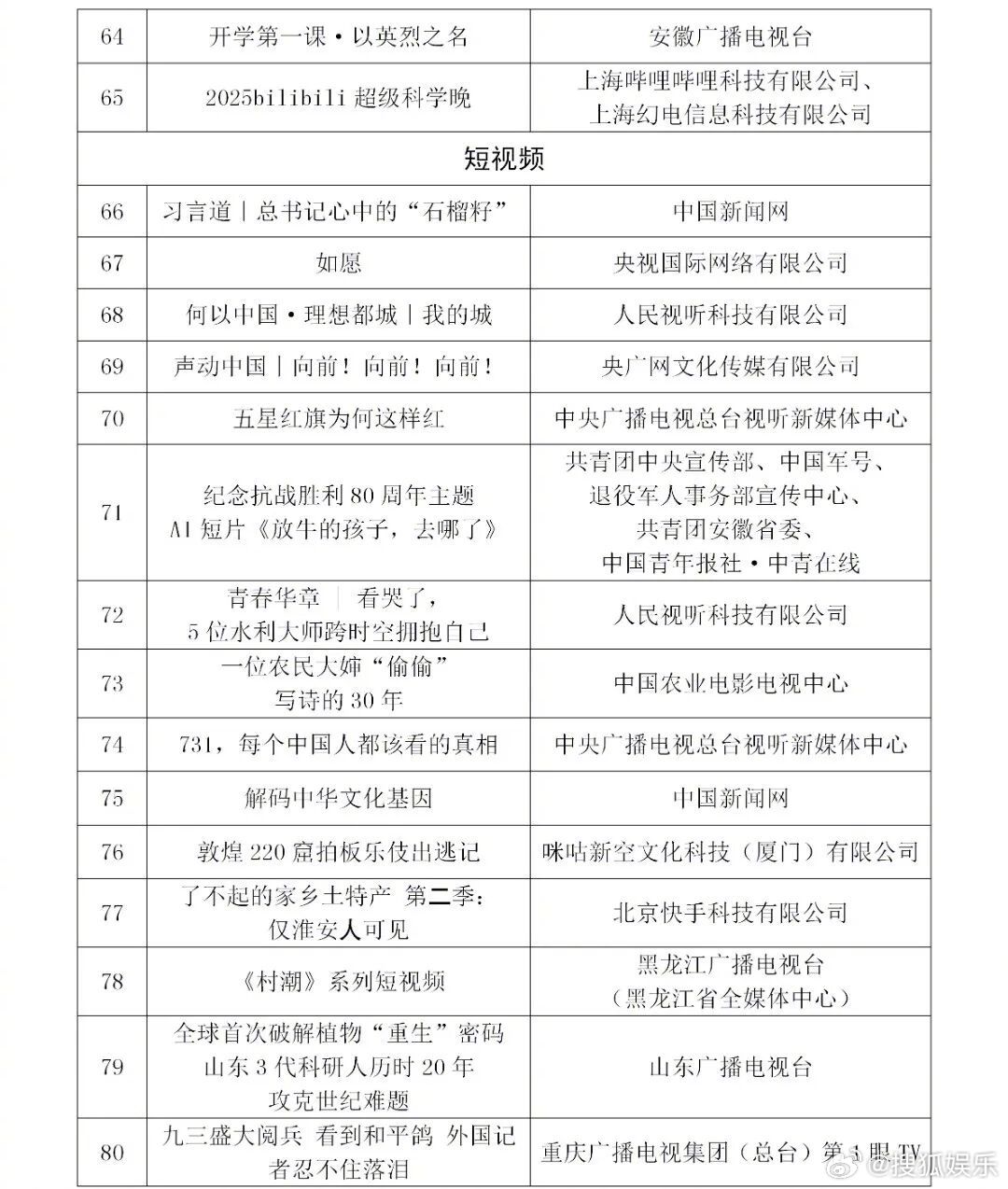 今日，2025年第四季度优秀网络视听作品目录公布，四部网络剧入选↓白敬亭、文咏珊