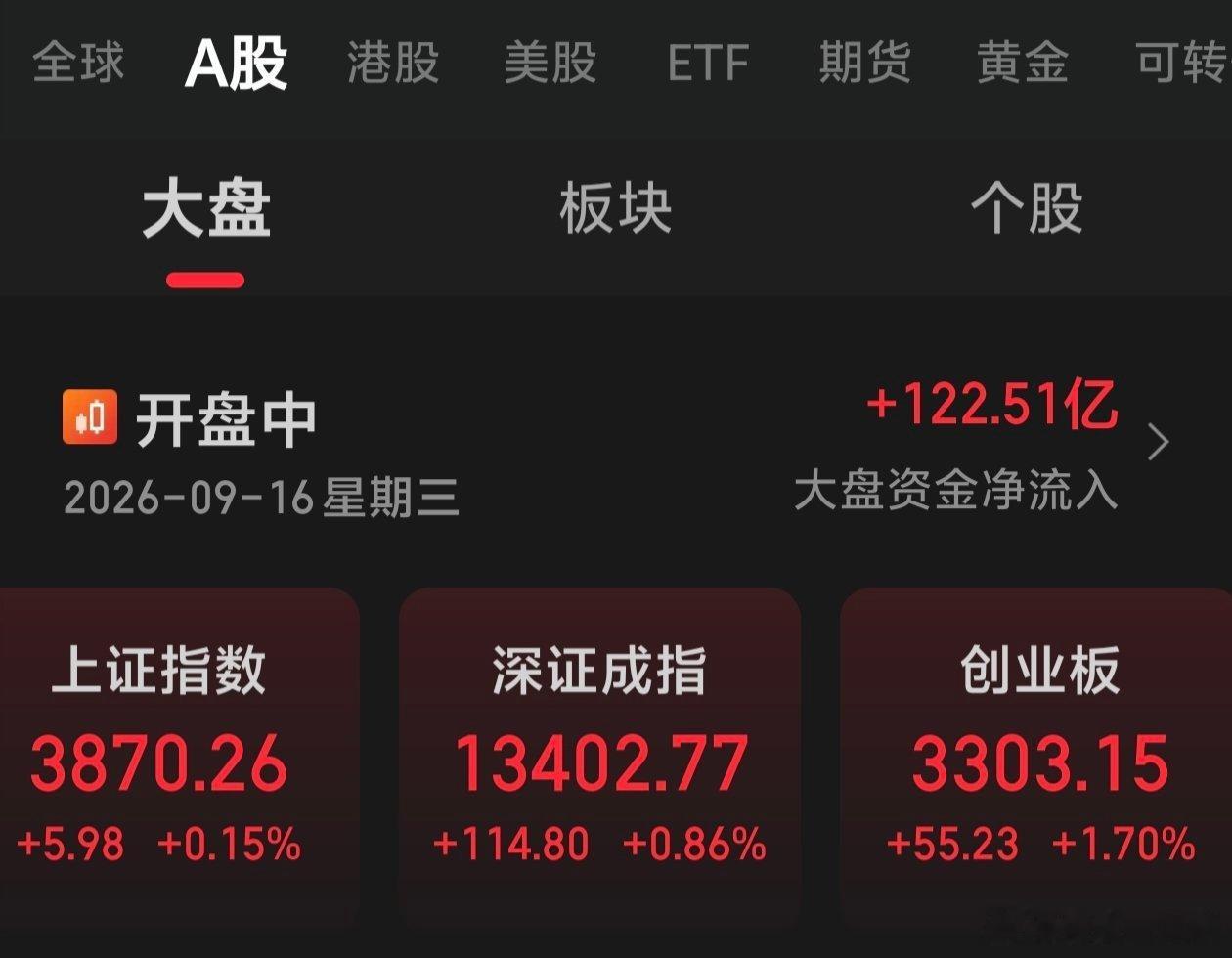 平时布局多在下午居多，今日上午所有看好的建仓已经完毕[拳头]坐等春暖花开[给力]