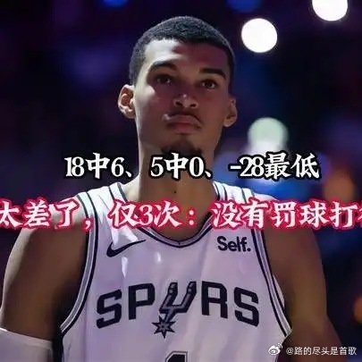 《18中6、5中0、-28最低，MVP也太差了，仅3次：没有罚球打得太难了》这是