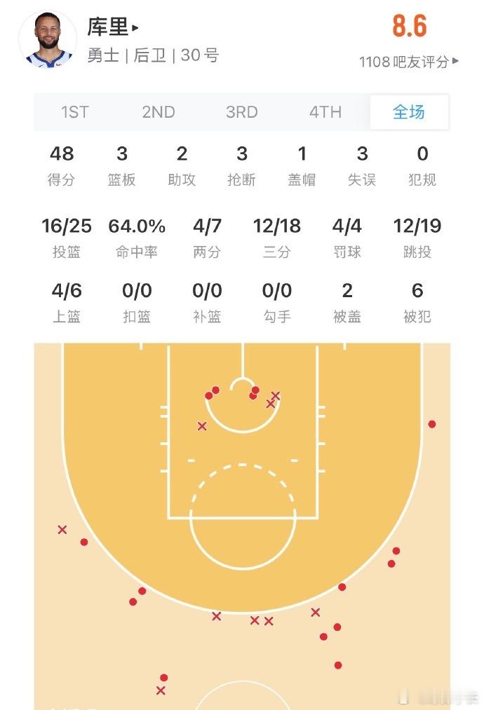 今天库里尽力局，巴特勒完全蓝领的存在
