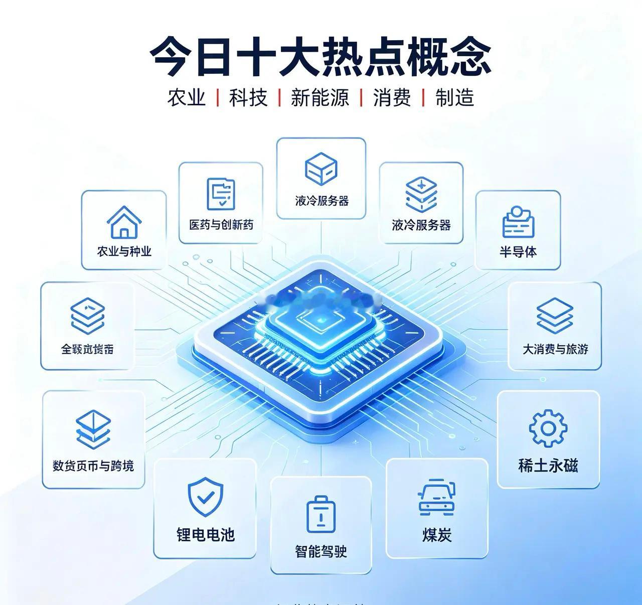 8月25日，今日十大科技来了今日十大热科技念及代表企业汇总一、农业与种业种子是农