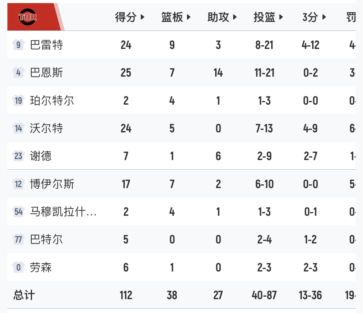 骑士猛龙打进了抢七大战，巴雷特三分决杀！骑士vs猛龙