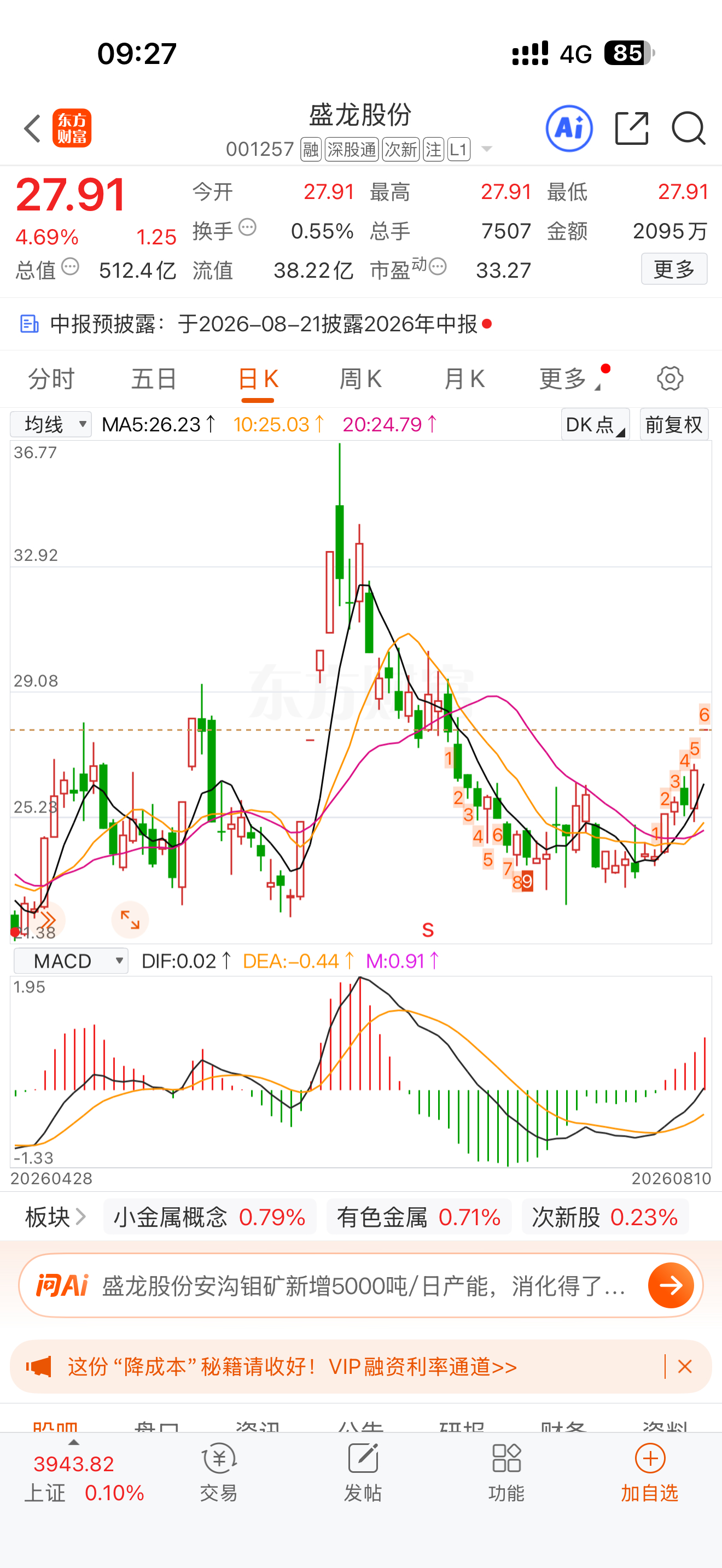 今日阻击莲花控股600186，盛龙股份001257幸福蓝海300528，收到的点