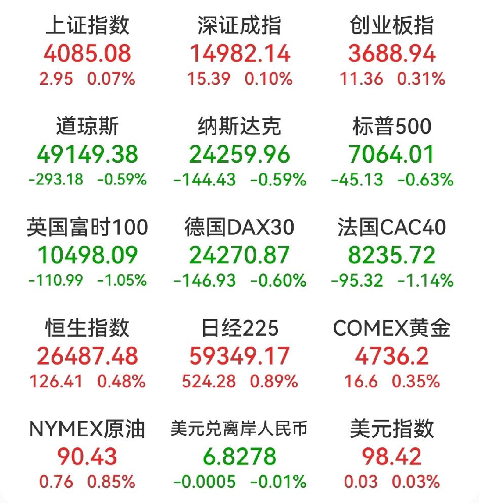 我勒个去，美伊第二轮谈判果然未成，但川普宣布延长停火，这到底是利好还是利空？
