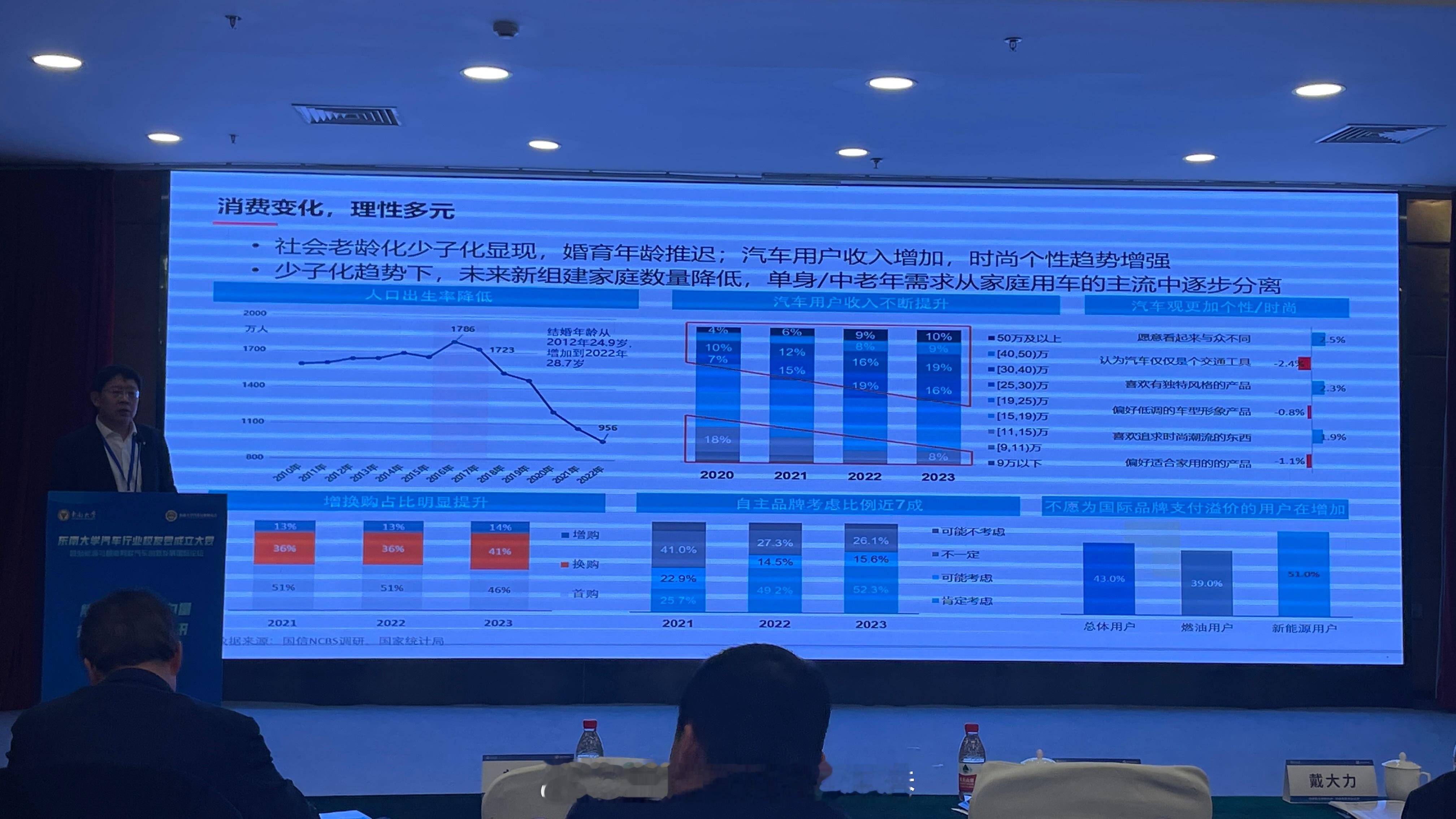 聊聊2023年购买新能源的群体发生了哪些变化？还是先看数据：考虑新能源的比例，从