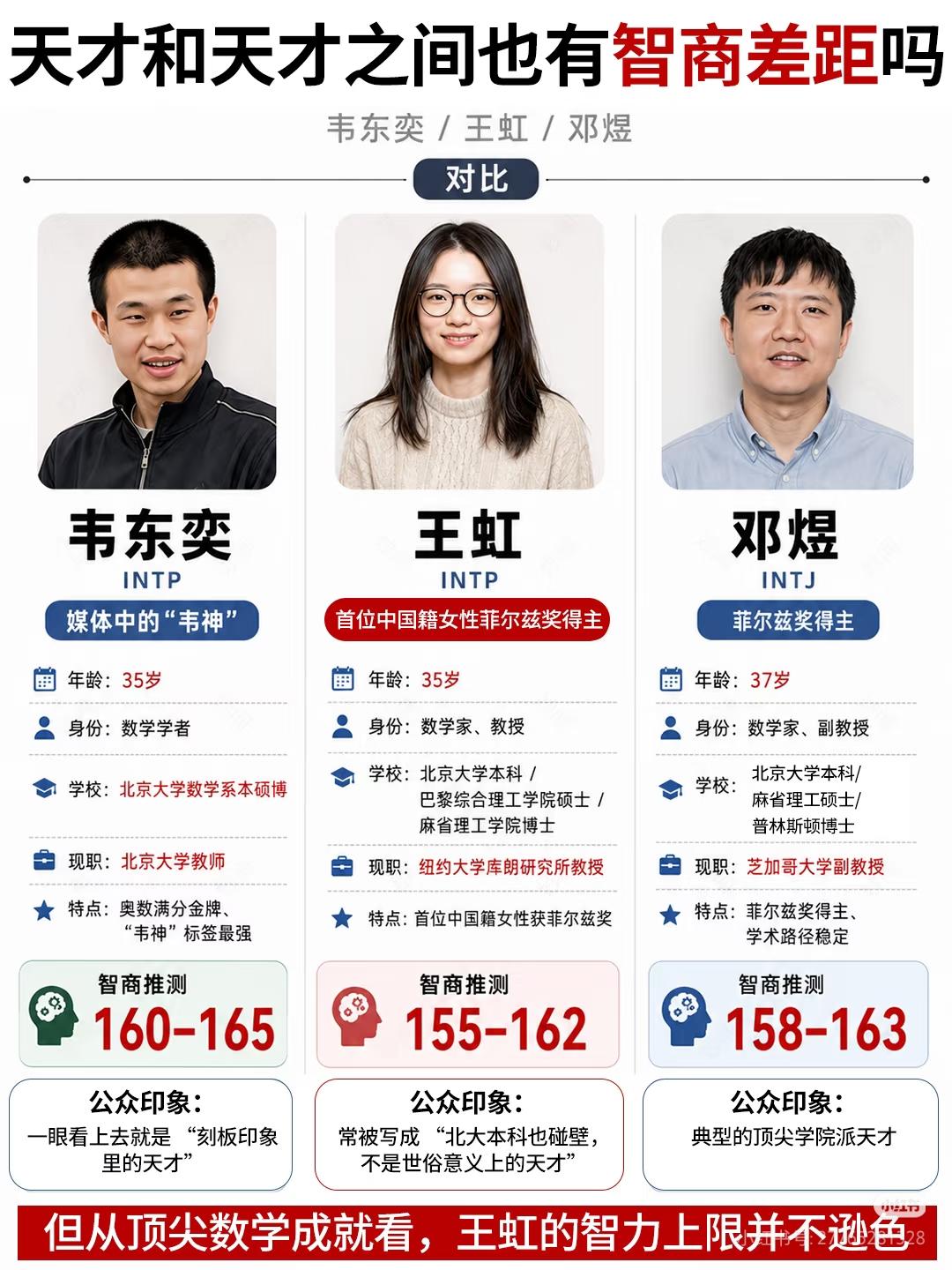 高手之间也有智商差距
但智商必须得达到一定程度，才能取得卓越的成就。