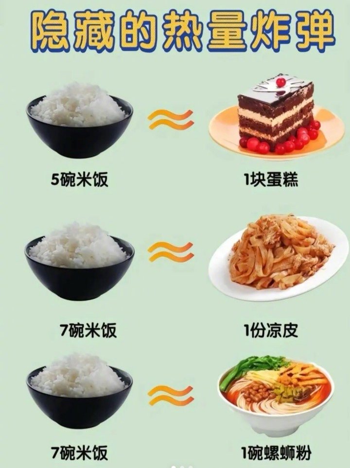 医生用AI分身监督患者减肥怎么说呢朋友们，减肥路上真的处处是 “坑”！谁说凉拌的