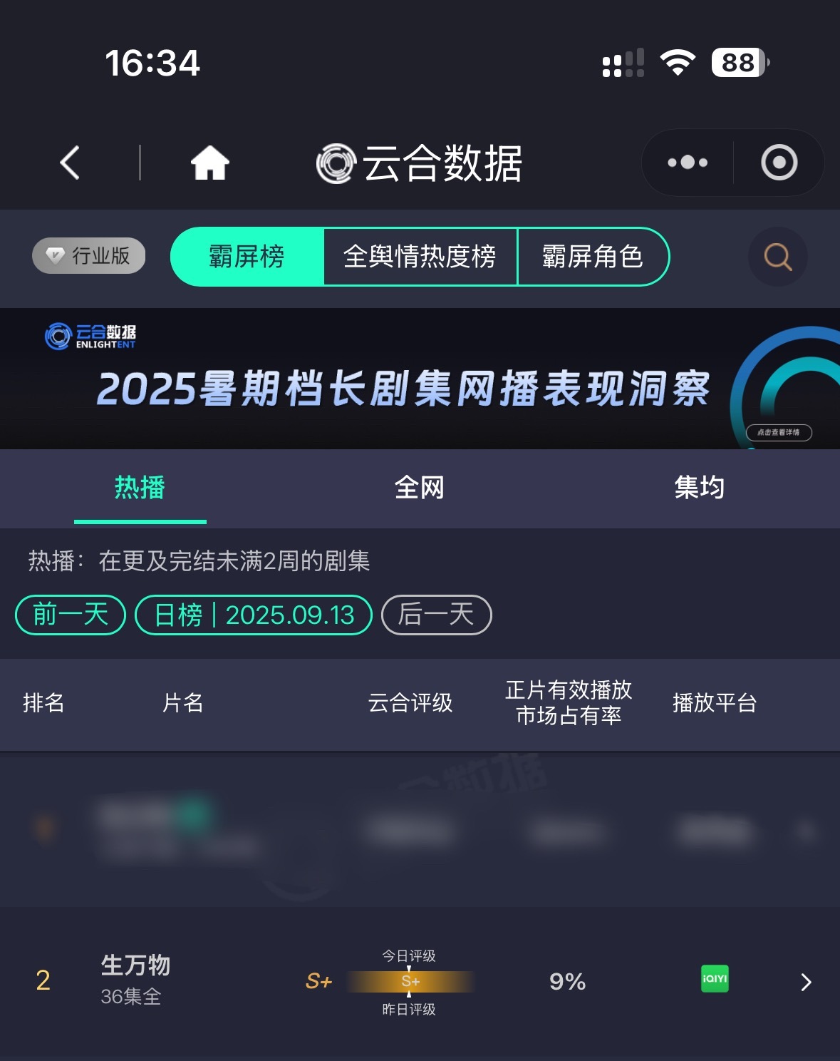 杨幂生万物杨幂宁绣绣 《生万物》完结21天，云合排名第2占比9%，预估集均已经突