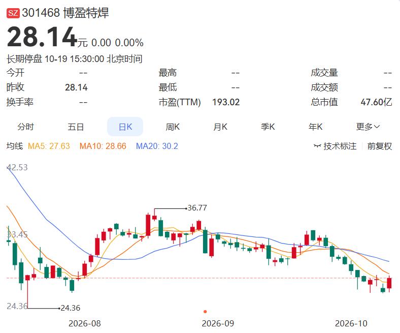 2026.10.19晚间上市公司重大事项公告（一）：
 
一、重大事项公告：
1