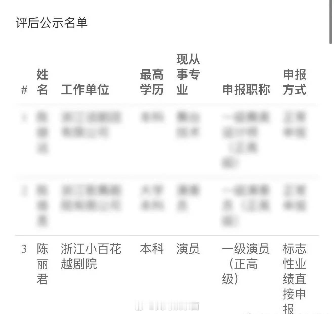 陈丽君  陈丽君晋升一级演员，标志性业绩直接申报