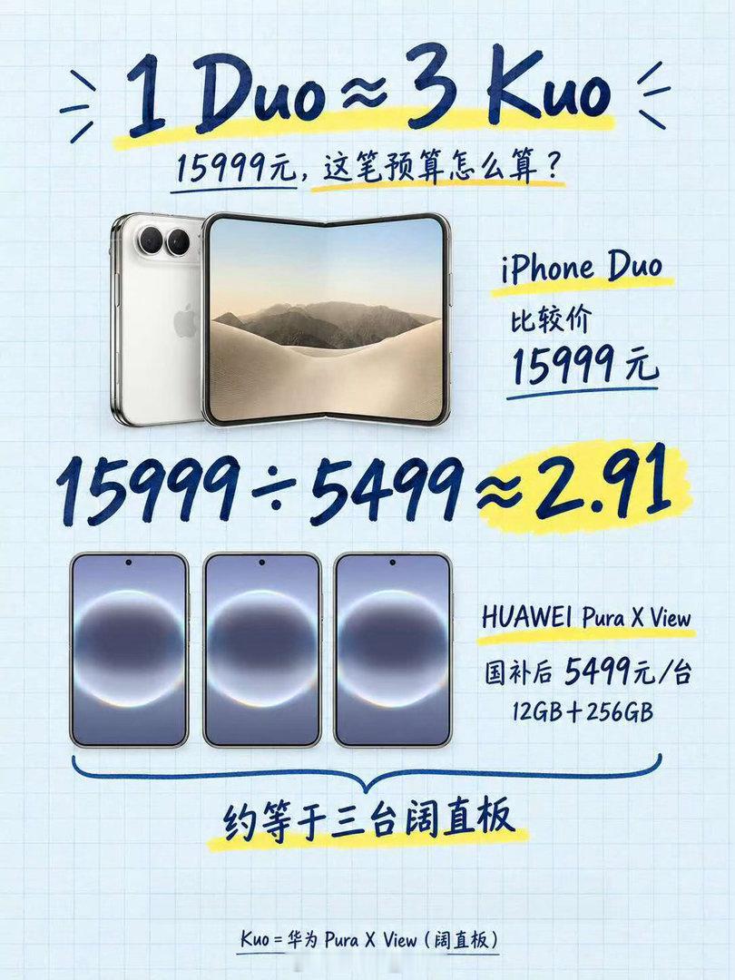 iPhoneDuo溢价暴跌原因溢价也是有人在炒作啦[并不简单][晕]老实说159